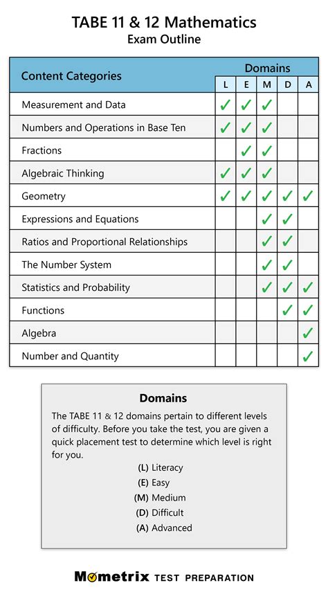 is the tabe test hard to pass|tabe test cheat sheet.